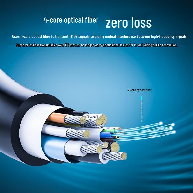 Ugreen Fiber Optic HDMI 2.0 Cable