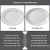 Nordic & Chinese Style Ceramic Dinner Plate