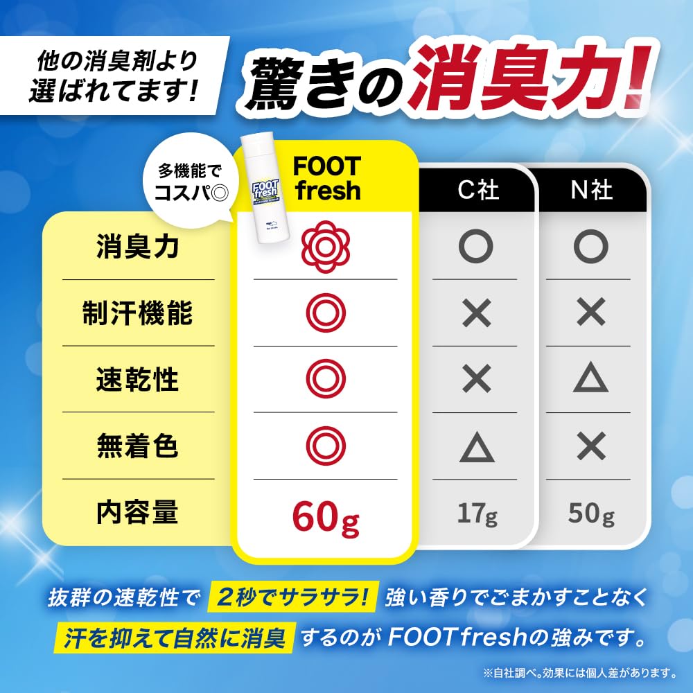 Made in Japan Foot Fresh Shoe Deodorizing Large 60g Shoe Odor for and Powder, Capacity, Antiperspirant, Long-lasting Dryness, Control, Commuting,