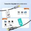 Shanze Fiber Optic HDMI Cable