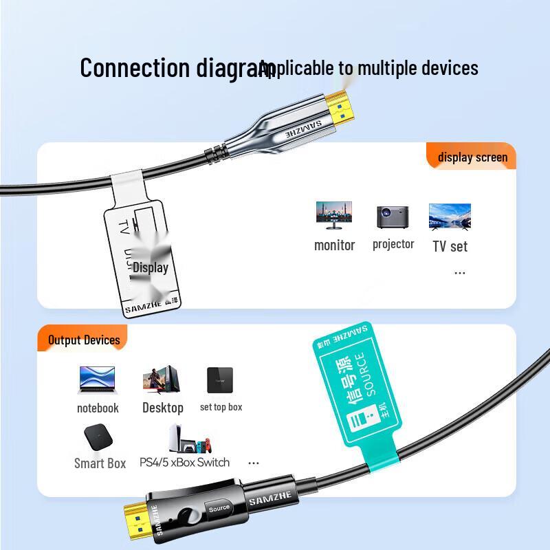 Shanze Fiber Optic HDMI Cable