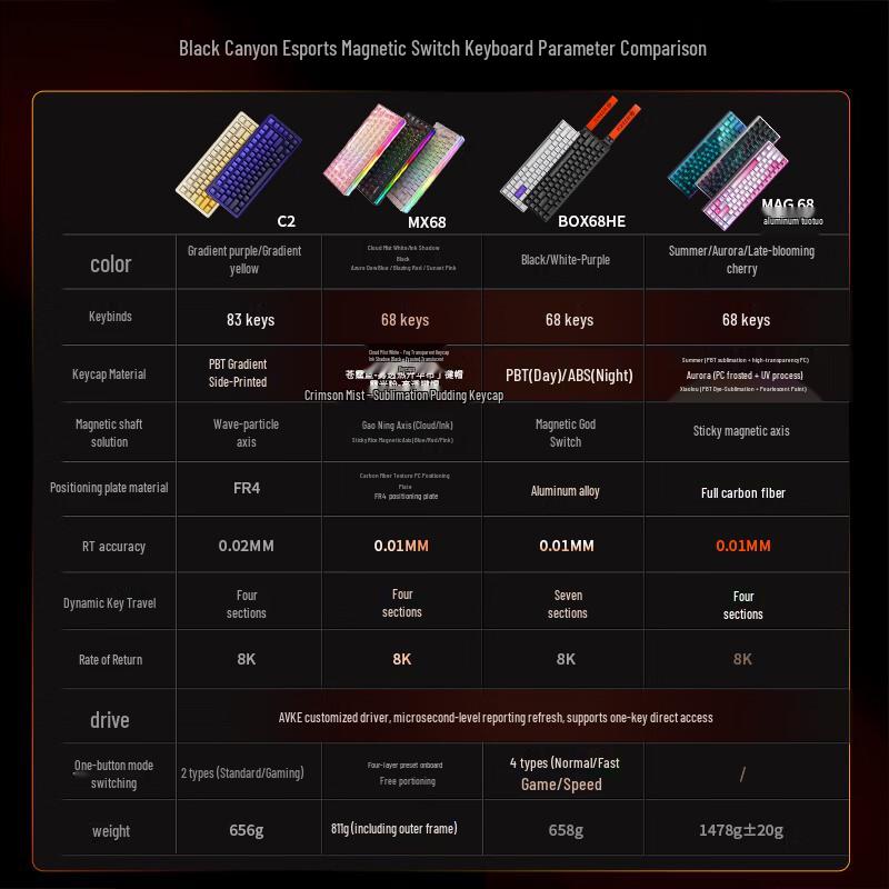 Hyeku C2 83-Key Magnetic Switch Mechanical Keyboard