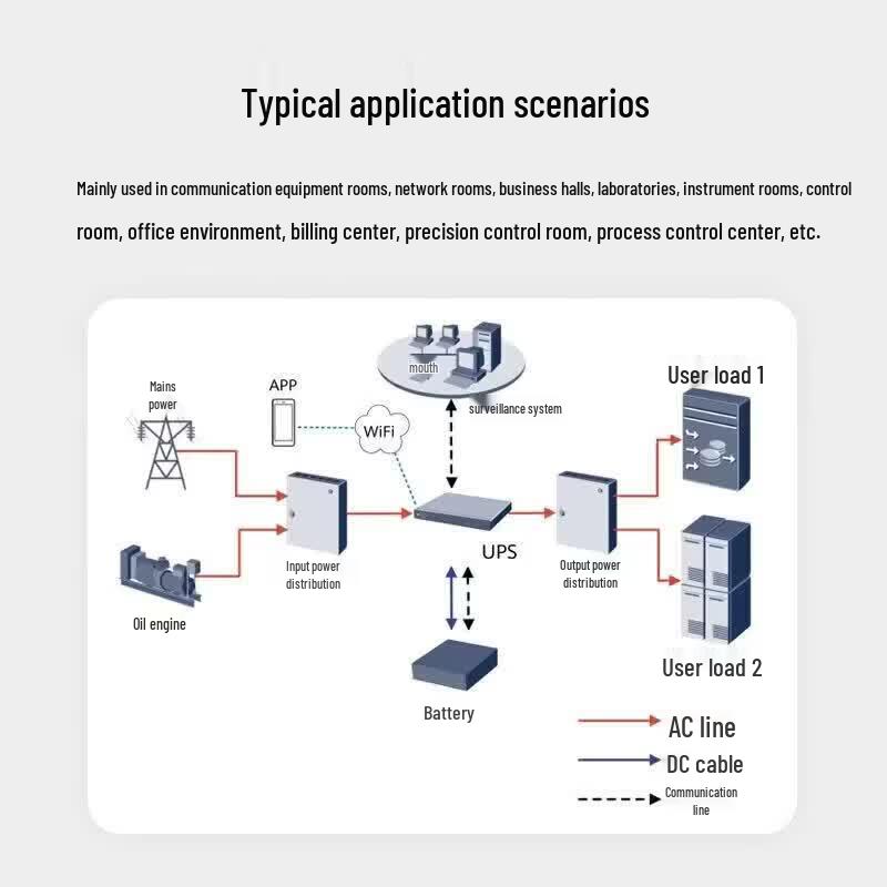 Huawei UPS2000 Enterprise Uninterruptible Power Supply
