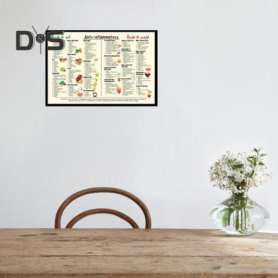 Protizánětlivá strava potravinářský průvodce plakátem Kompletní protizánětlivé potraviny Seznam graf Cheat Sheet pro začátečníky Nutrice List Wall Art