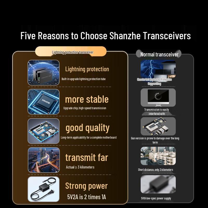 SanZhe Fiber Optic Media Converters and Accessories