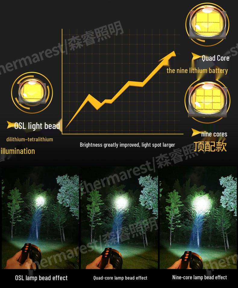 Rechargeable High-Power LED Xenon Spotlight: Super Bright, Long Range, Handheld for Outdoor, Home, Patrol & Mining
