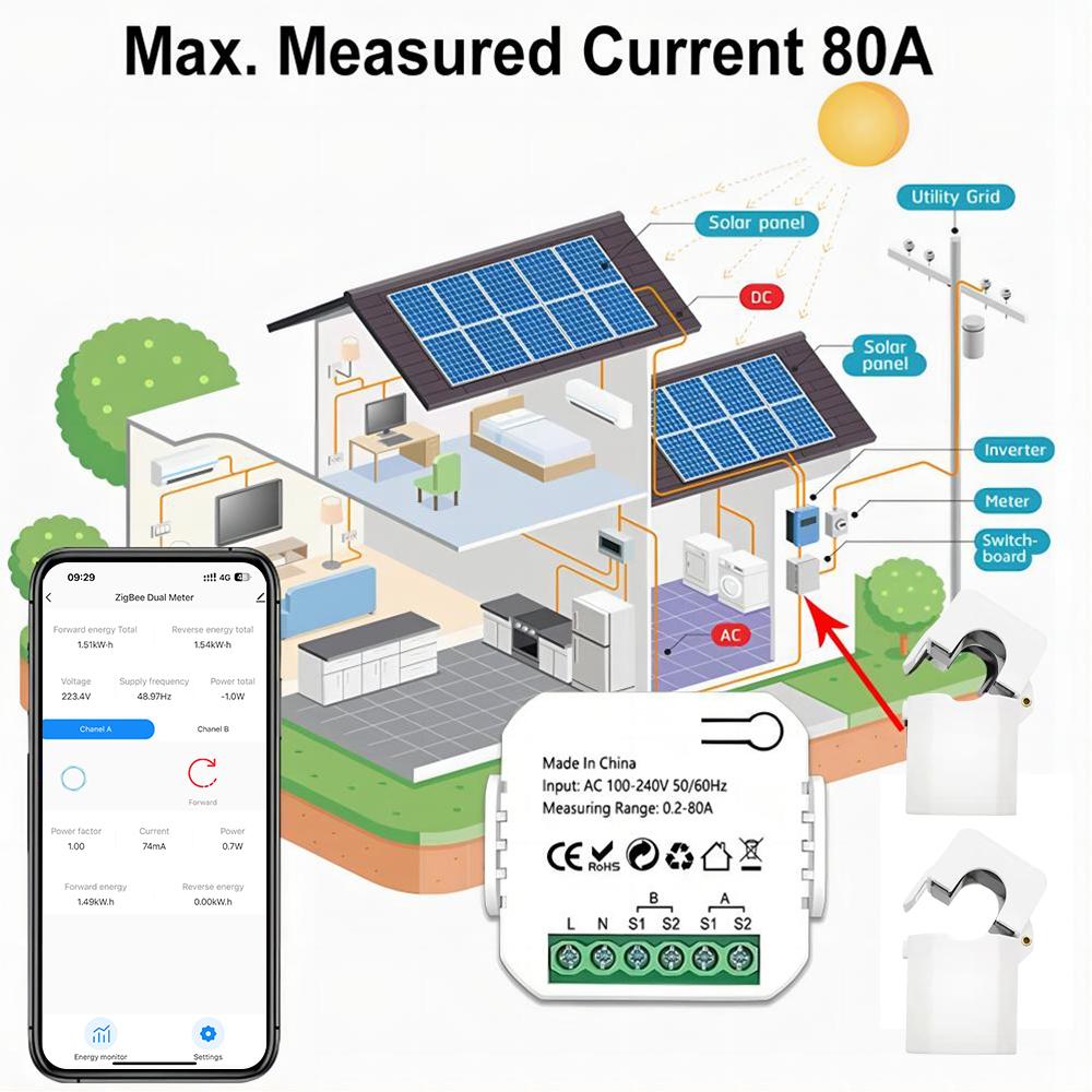 80A Tuya ZigBee Intelligent Energy Meter Solar PV Power Production Consumption Bidirectional Monitoring Meter 2CT APP Control