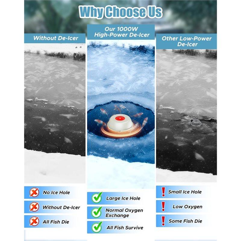 Auto On/OFF 1000W Floating Pond Deicer Heater With Thermostat-Control, LED Indicator, And US Power Plug US PLUG