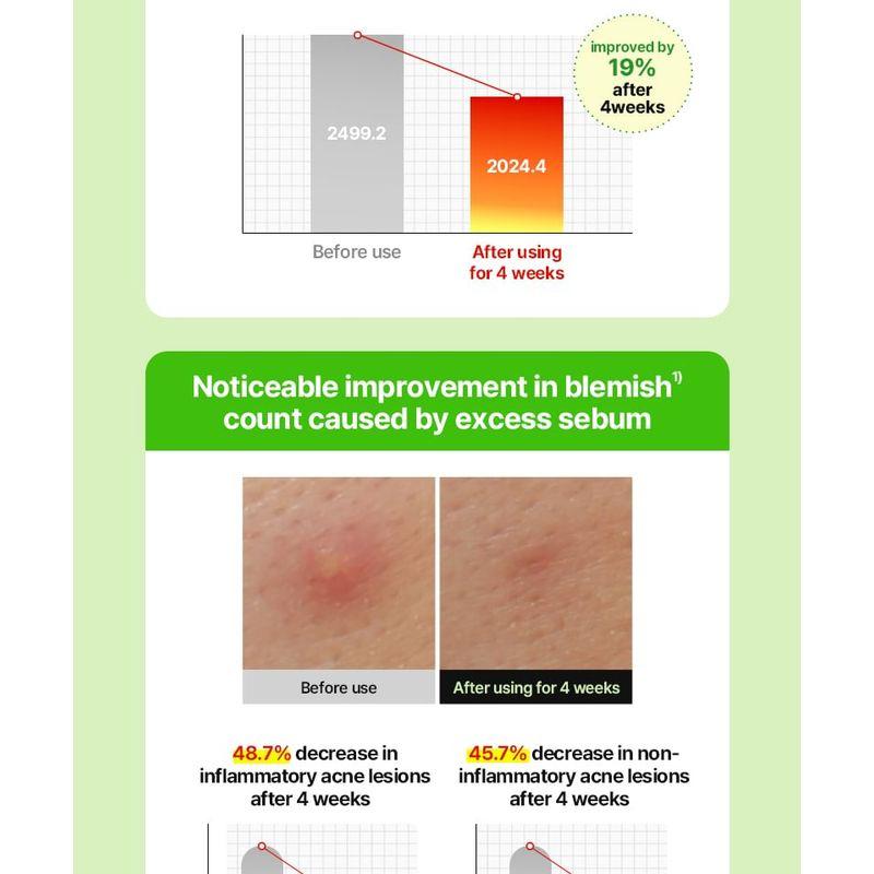 NEEDLY - Patch For Blemishes