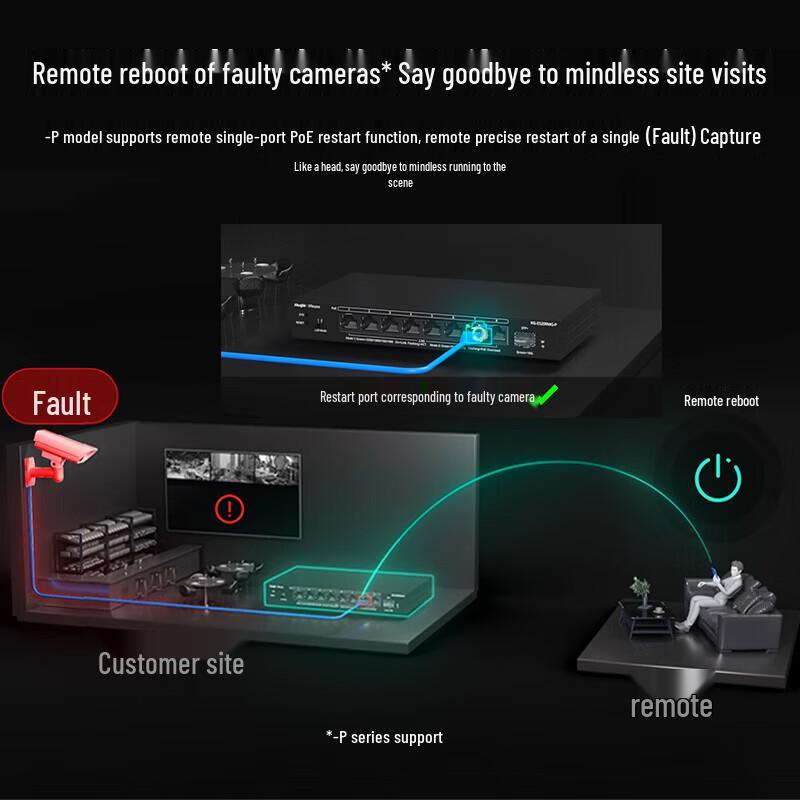 Ruijie RG-ES206MG-P 6-Port 2,5G Managed PoE-Switch mit 10G-Glasfaser-Uplink
