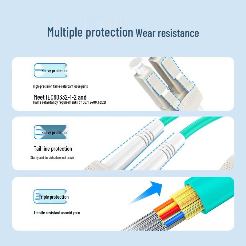 SAMZHE OM3 LC-LC Duplex Multi-mode Fiber Optic Patch Cable