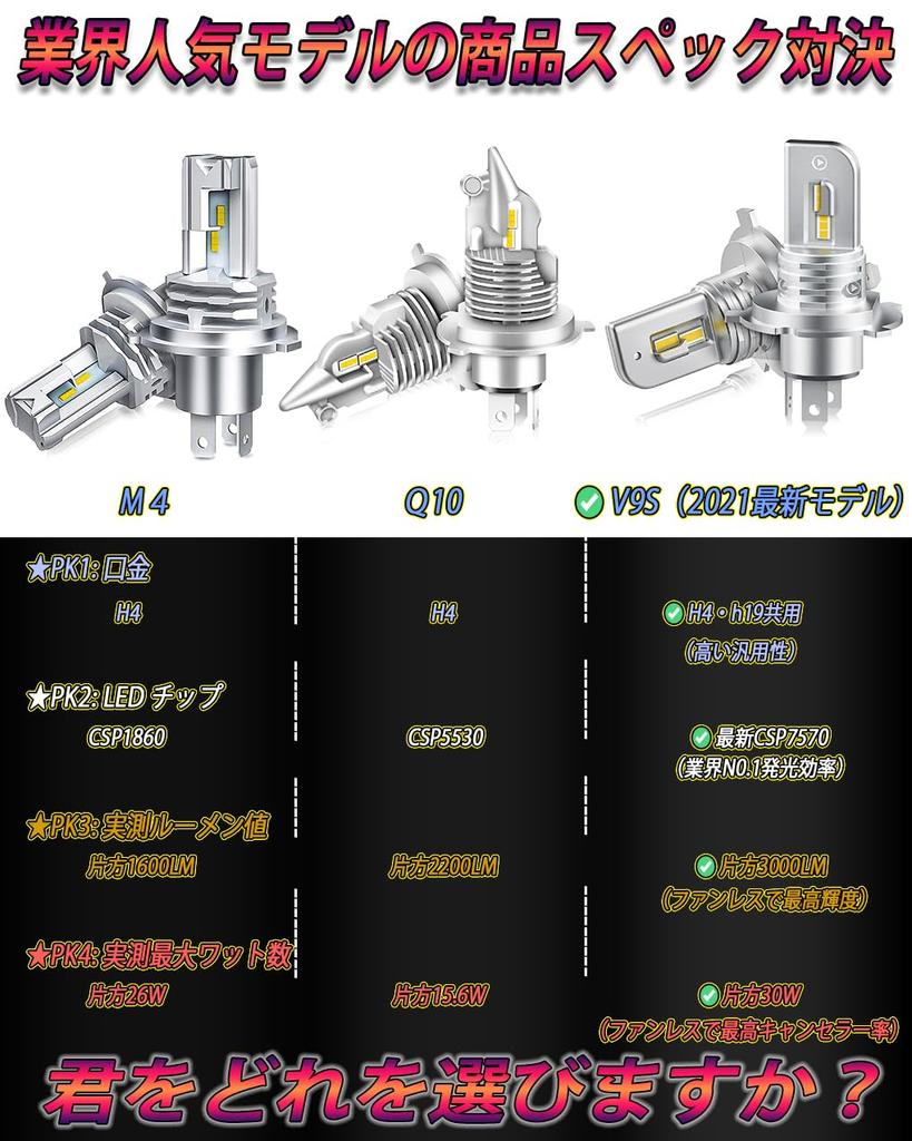 WENLE New Super Bright LED Vehicle Inspection Compatible with DC12V Set of 2 and Ultra-Compact, H4/H19 Headlights, Compliant, Hi/Lo, 13000LM, 60W,
