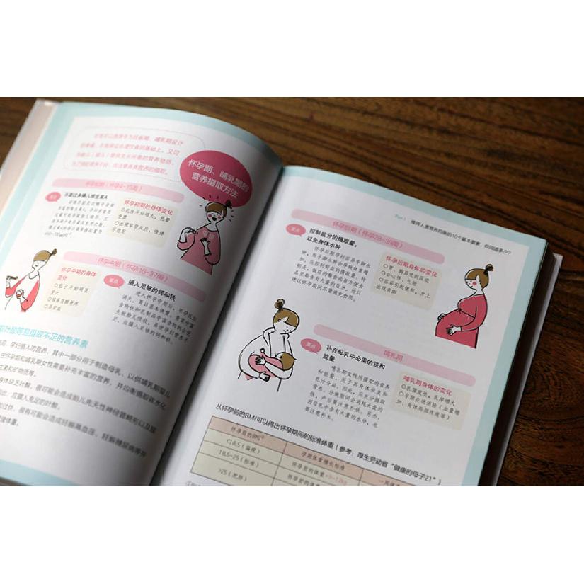 Illustrated Nutrition To Stay Away from Diseases