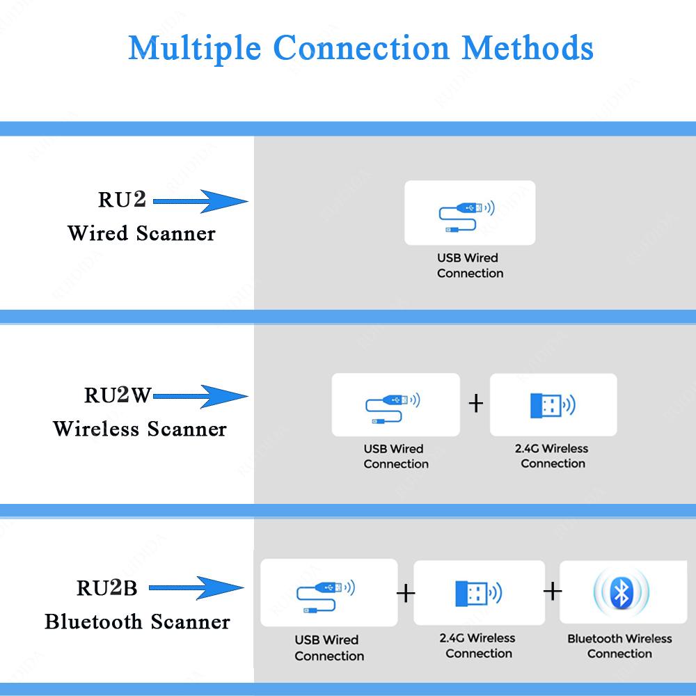 1D 2D Čtečka čárových kódů Drátová nebo Bezdrátová nebo Bluetooth Skener čárových kódů qr kód Datamatrix kód PDF417 Ruční skener