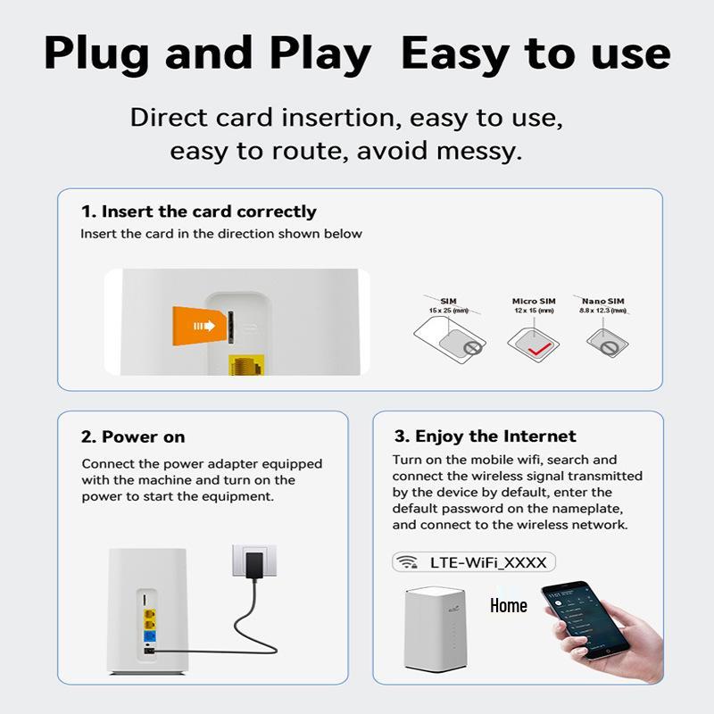 4G LTE Wireless CPE Router for Europe, Southeast Asia, USA, Canada, Mexico, Argentina, and Brazil