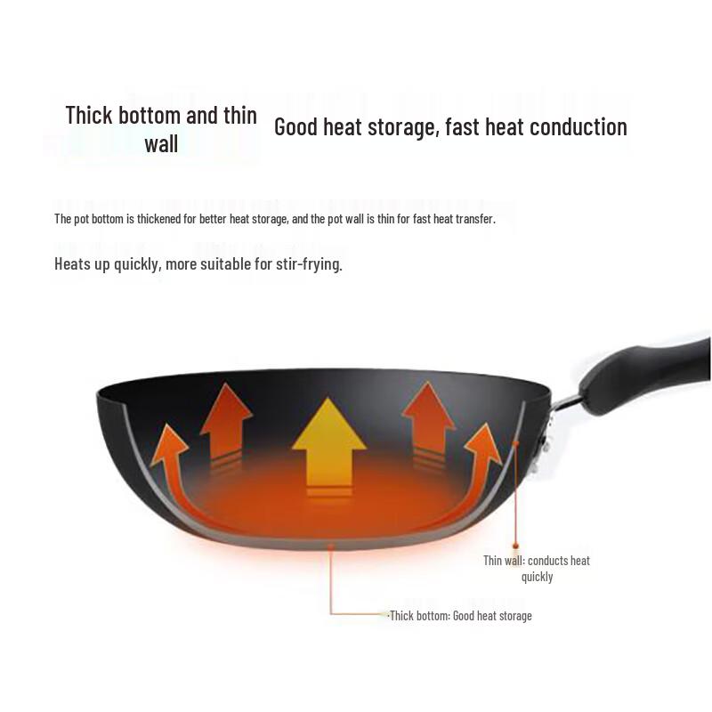 Chui Da Huang 34cm Cast Iron Non-Coated Wok