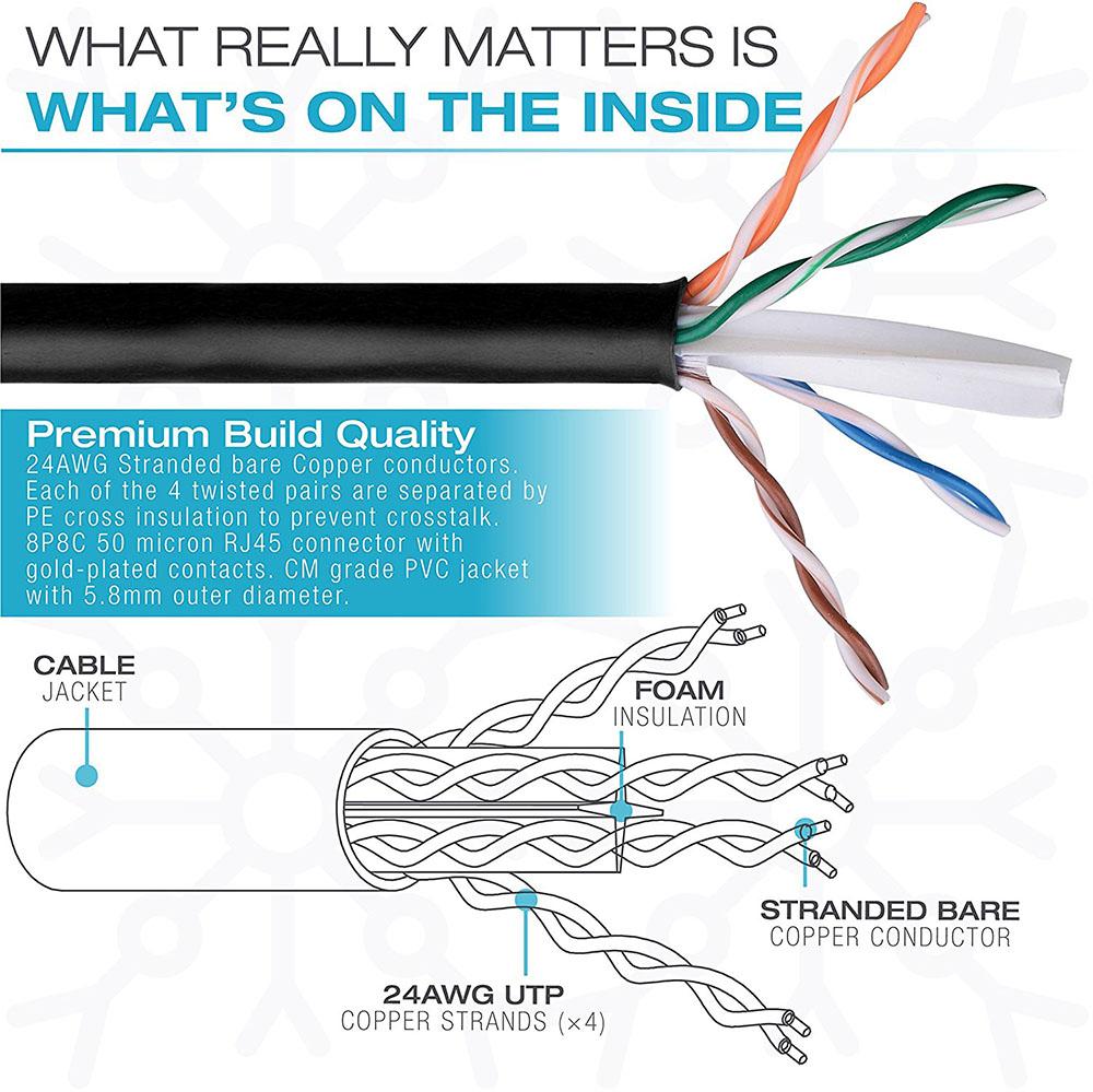 0.3m 1.5ft 1m 3ft 6FT 2M 3m 10ft 5m 30FT 10m CAT6 Cta6e UTP Ethernet Network Cable RJ45 Patch LAN Cable
