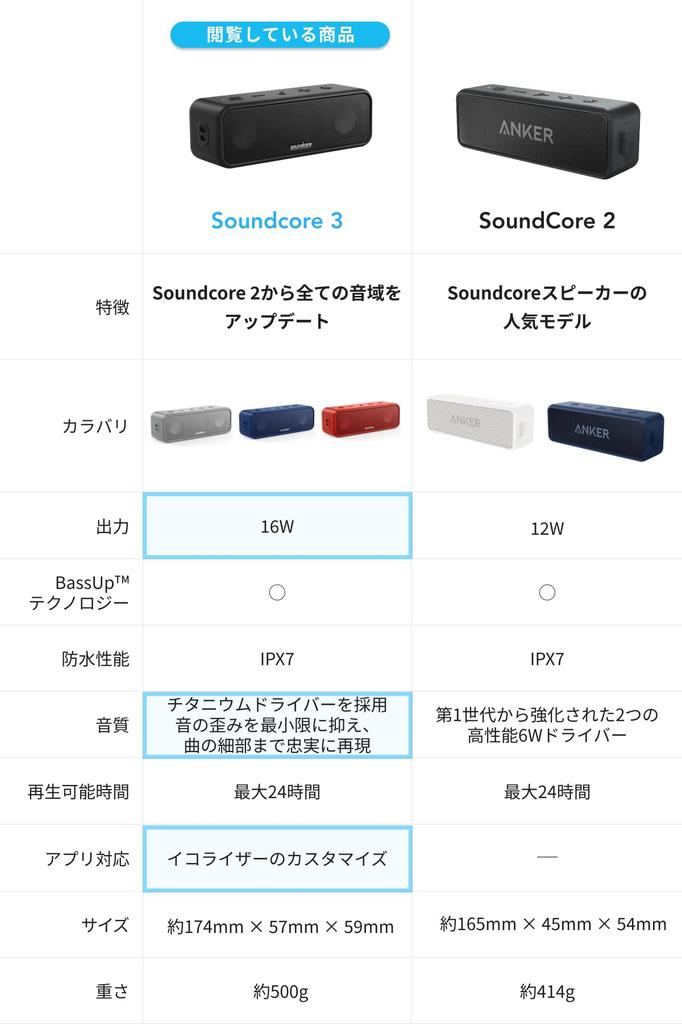 Anker Soundcore 3 Bluetooth Speaker / IPX7 Waterproof / Titanium Drivers / Dual Passive Radiators / BassUp Technology / App Support / Equalizer Settin