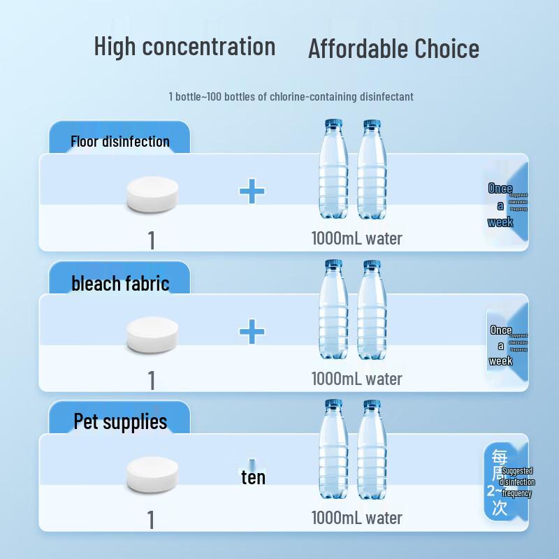 Green Sasha Chlorine Disinfectant Tablets