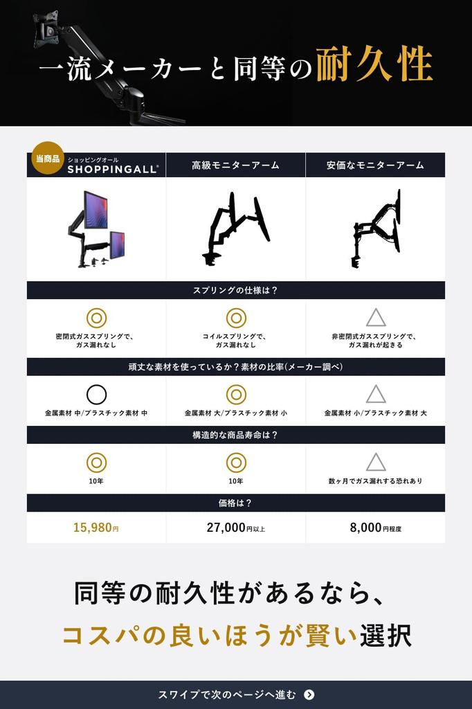 SHOPPINGALL niż Wprowadzony przez duży Kanada ramię monitora podwójne górne i dolne kompatybilne Sprężyna gazowa kompatybilna z 32 calami Nośność x 2 Typ przelotowy