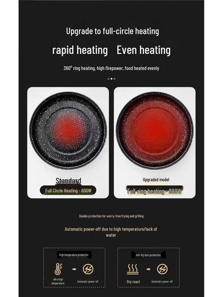 Korean Style Non-stick Electric Griddle: Multifunctional Home BBQ & Frying Pan for Small Spaces