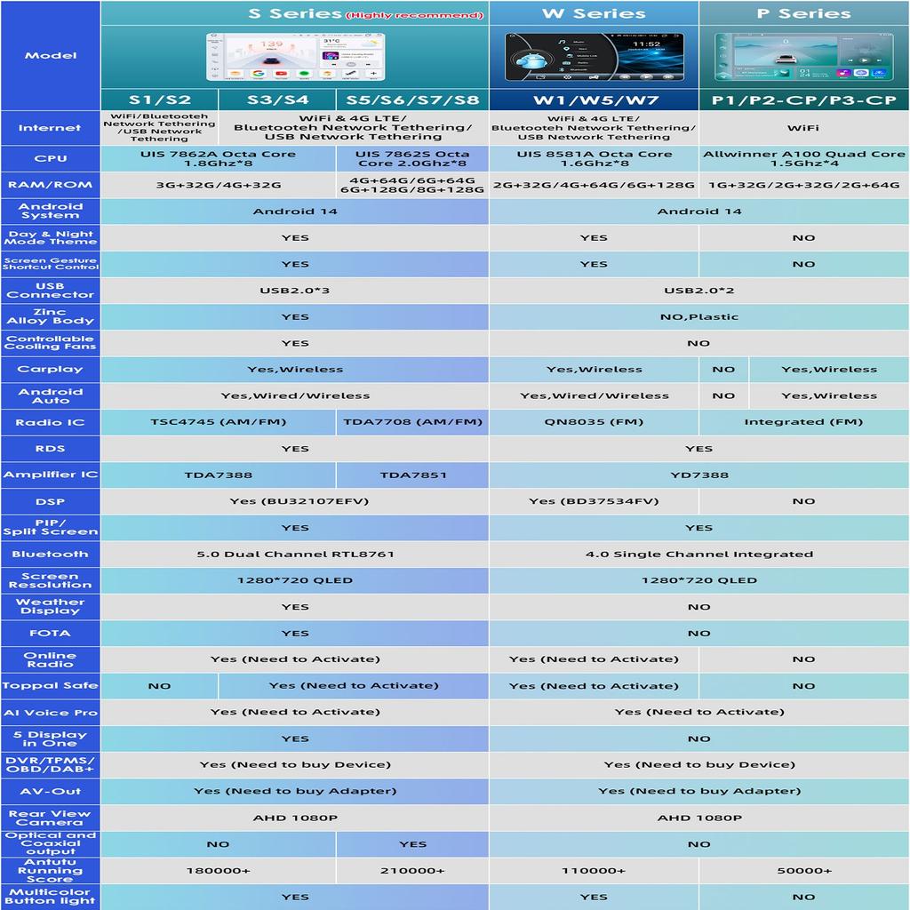 Ossuret Intelligent 2din Android 14 Car radio for Honda Civic 2000 - 2006 multimedia Video player 4G AI Carplay car intelligent systems GPS screen