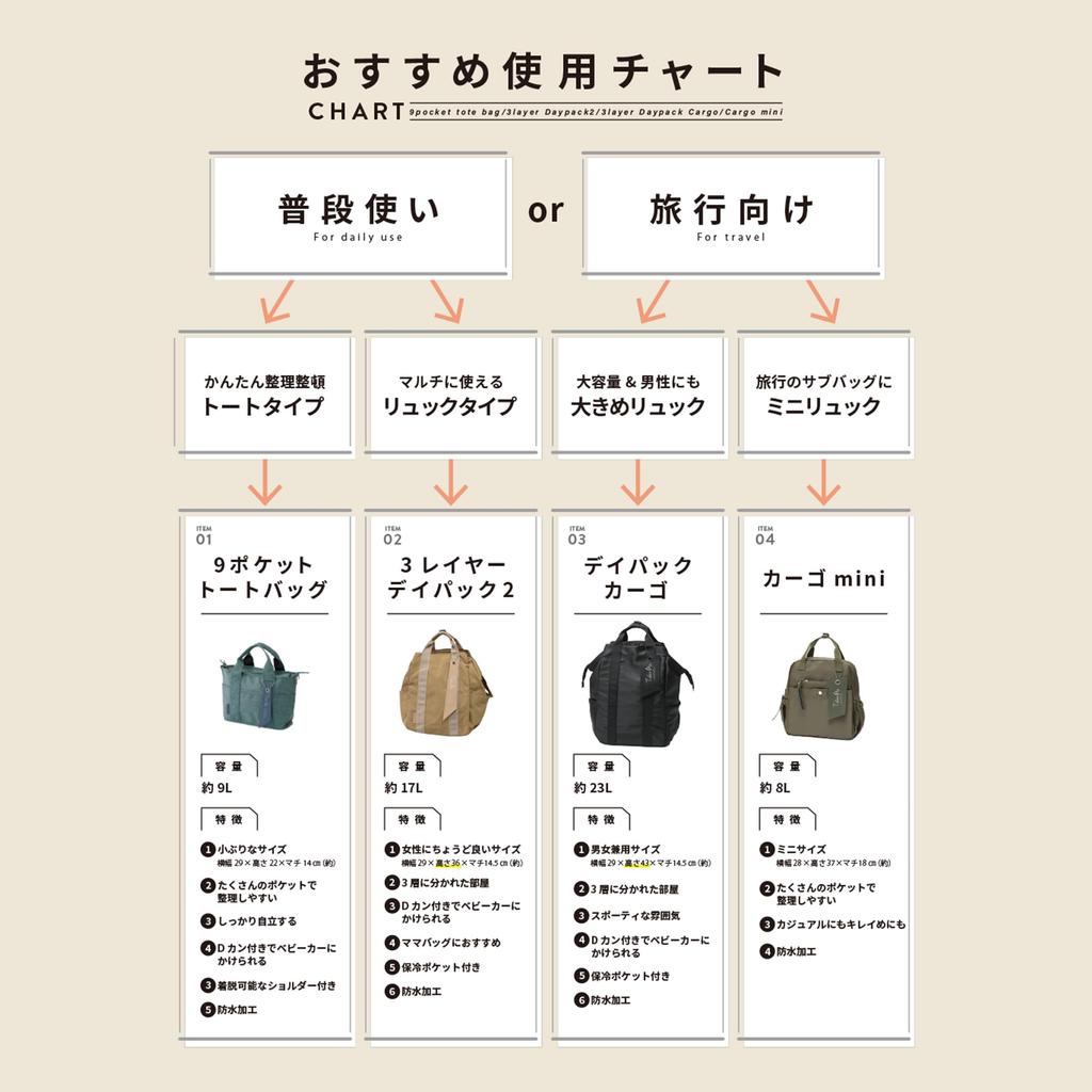 Torebka Tote Take Me z 9 kieszeniami, Wielofunkcyjna Torebka Tote (Szary)