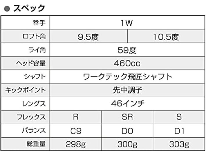 Works Golf Blade Gamma Black Premier Mitsubishi Worktech Hisho Shaft Super High Repulsion Driver Golf Club Head Cover Included 46 Inch Degree R [Hyper