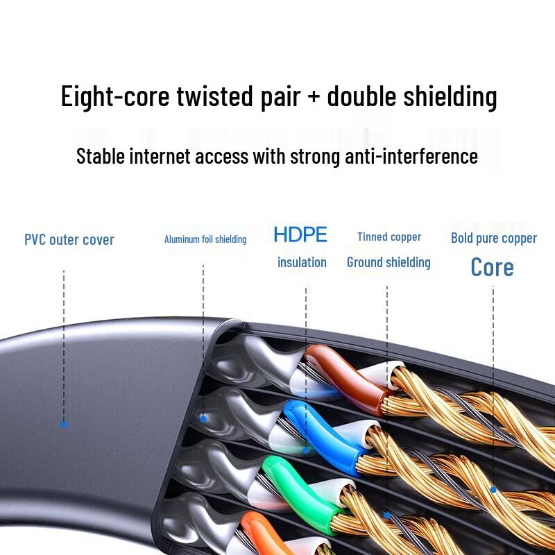 UGREEN CAT8 Shielded Ethernet Cable