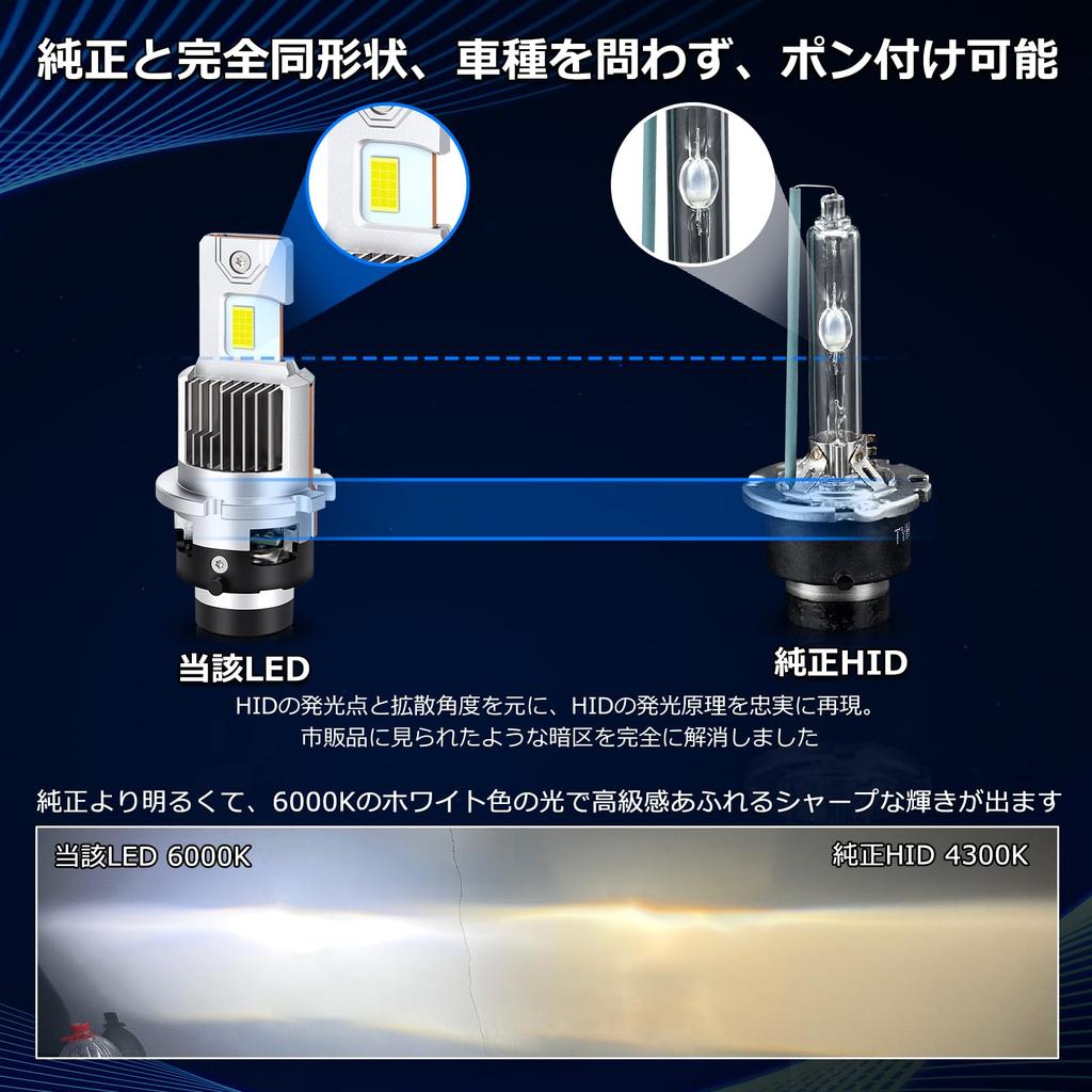 No Dark OPPLIGHT D4S LED Headlights for New Vehicle Inspection 20000cd for 12V Fan Factory Ballast No Wiring Improved Projector Headlights for D4S LED