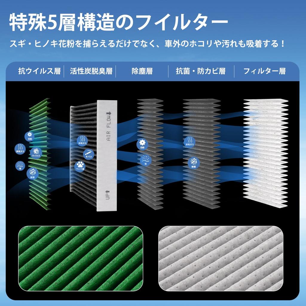 Kotesoto Air Conditioner Filter DCC3008 Car Air Conditioner Filter for Honda Freed Features and Pollen Special High Dust Activated Replacement 1