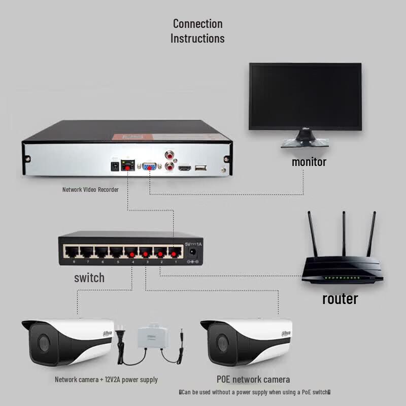 Dahua 10-Channel Network Video Recorder CN plug (adapter included)