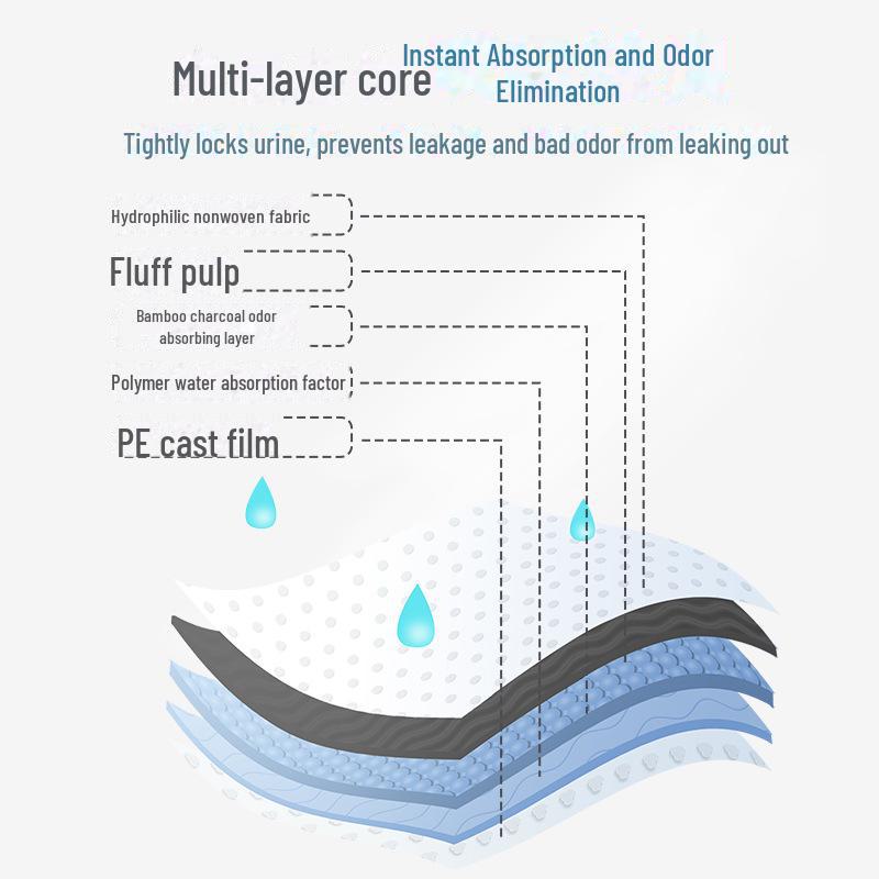 Pet Diapers - Bamboo Charcoal Absorbent Pads, Deodorizing Cat & Dog Diapers, Sanitary Teddy Diapers