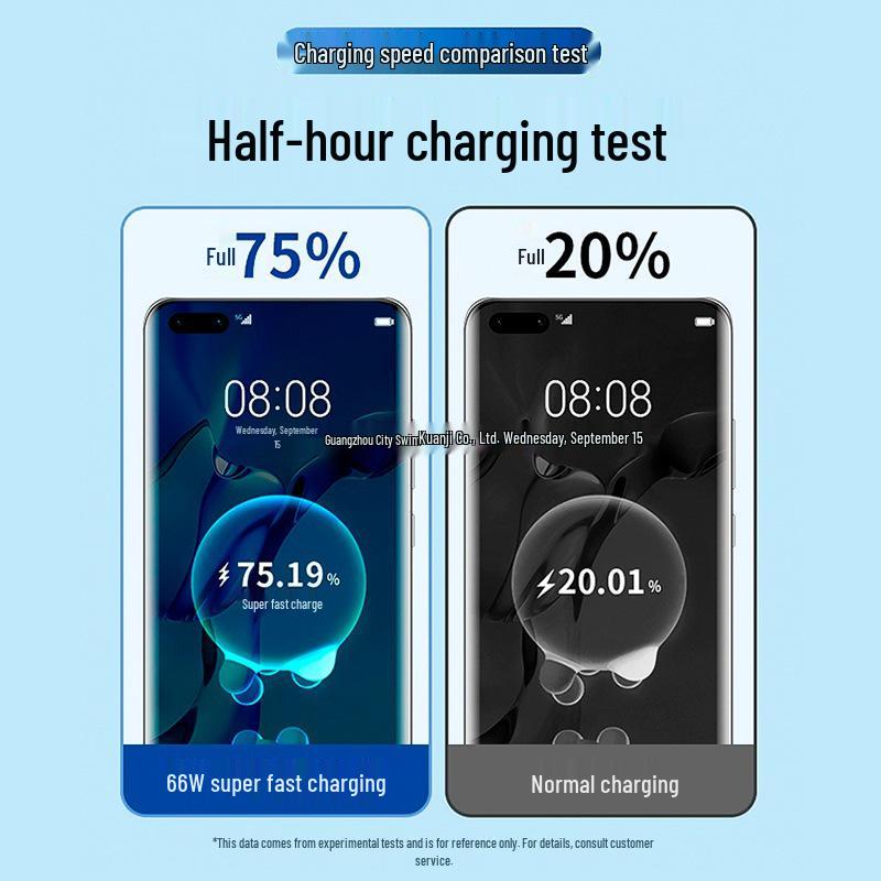 Huawei Mate50/40 Pro 120W Charger - Genuine 100W Super Fast Charging Set with 66W Plug