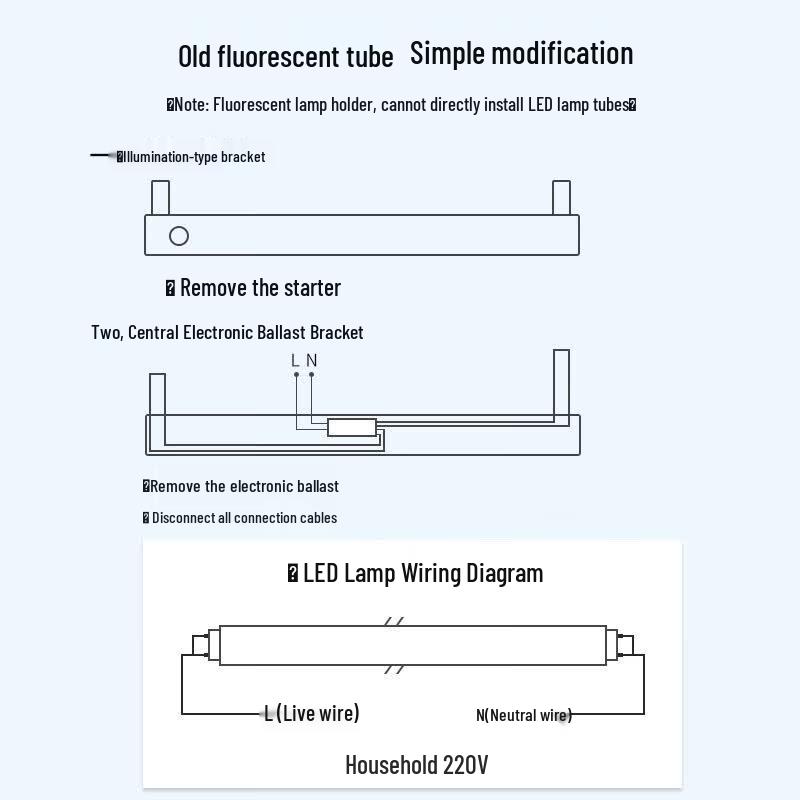 Philips LED T8 Glass Tube Light