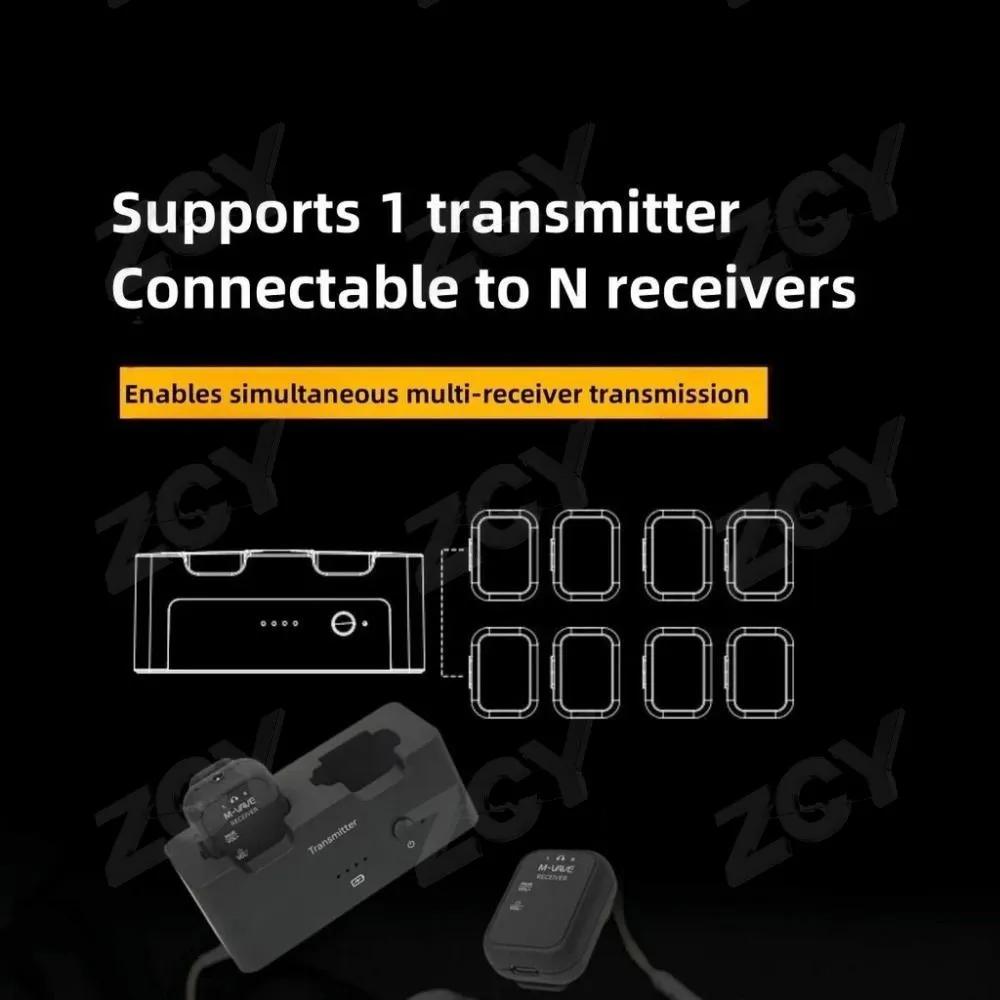 M-WAVE WP-12 Wireless Monitoring System For Headphones 24 GHz System With 1 Transmitter And 2 Receivers