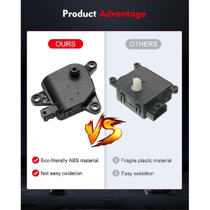 cciyu Premium A/C HAVC Heater Blend Door Actuator for Climate Control & Recirculation, Direct Replacement Fits 2001-2008 for Dodge Durango,2002-2009