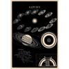 Prints Painting Solar System Map Moon Phases Lunar Chart Posters Wall Art Poster Room Home Decor Vintage Space Astronomy Canvas