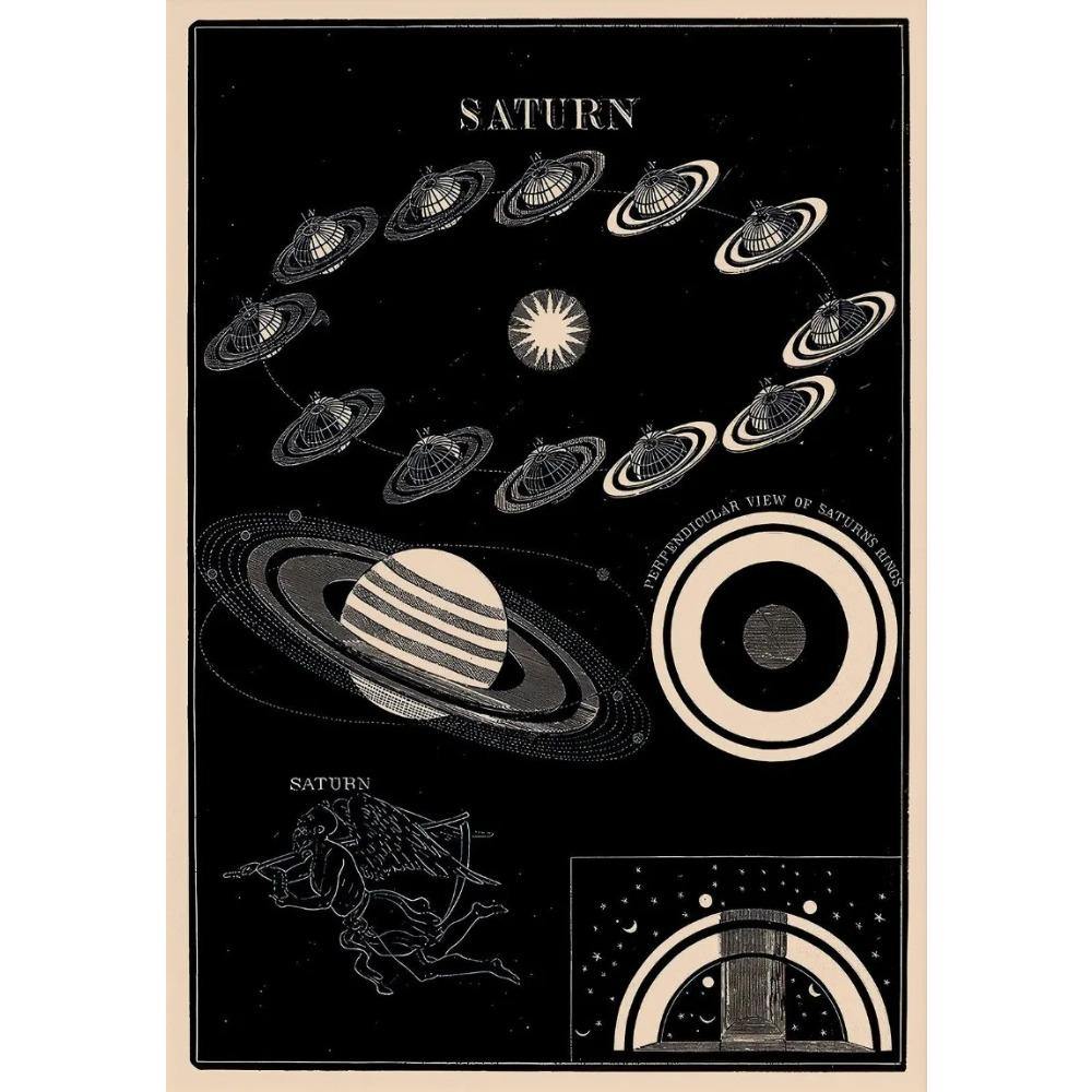 Prints Painting Solar System Map Moon Phases Lunar Chart Posters Wall Art Poster Room Home Decor Vintage Space Astronomy Canvas