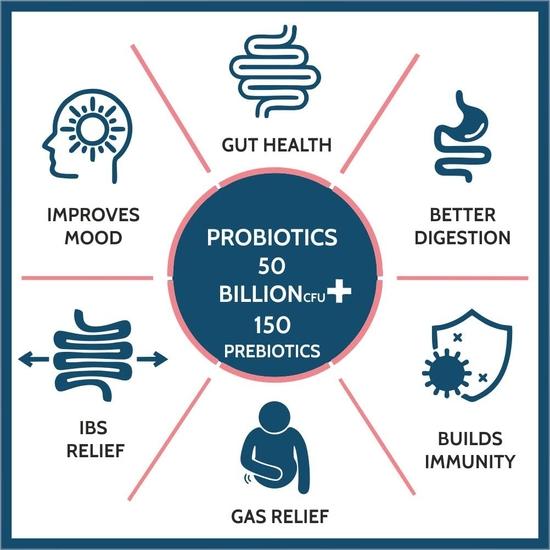 Carbamide Forte Glucosamine & Chondroitin MSM - 3900mg Per Serving& Carbamide Forte Probiotics Supplement 50 Billion for Women & Men