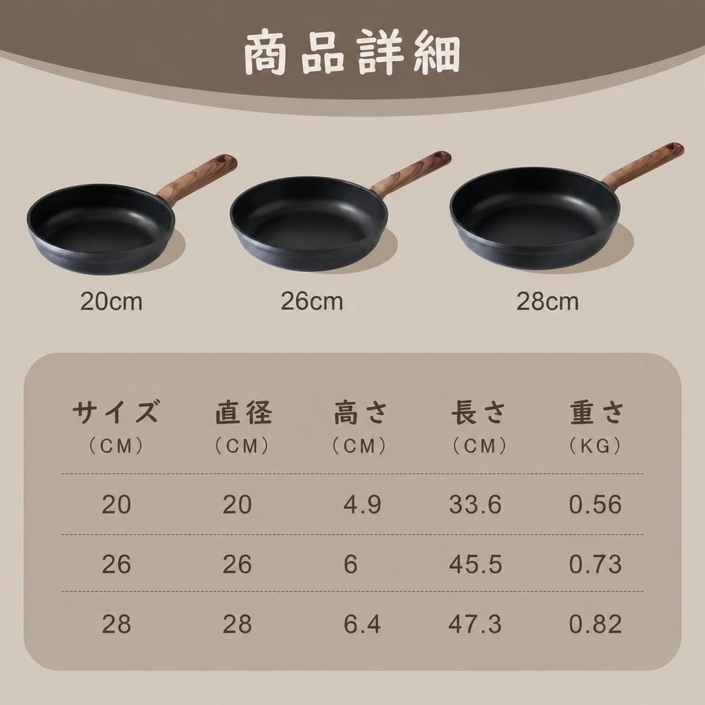 SENSARTE 26cm Non-stick Frying Pan, Induction and Gas Stove Compatible, PFOA-Free, 5-Layer Construction, Black