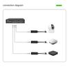 Reliability USB POE Splitter POE Power Supply Converters with USB Interfaces,48V to 5V Stable Output Energy Saving