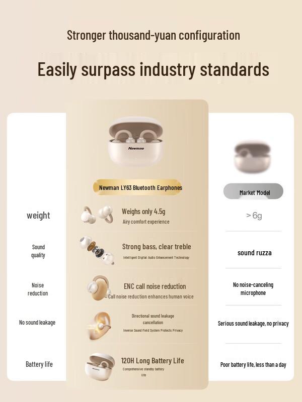 Newmine LY63 Open-Ear Bluetooth Sport Earbuds