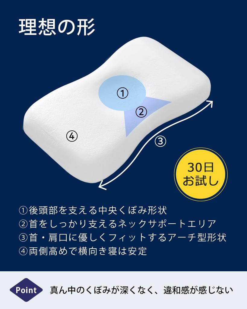 Memory Foam Pillow for Relieving Shoulder and Neck Perfect for Side and Back with a Center Hole and 3 Height Comfortable Sleeping Trial Pain,