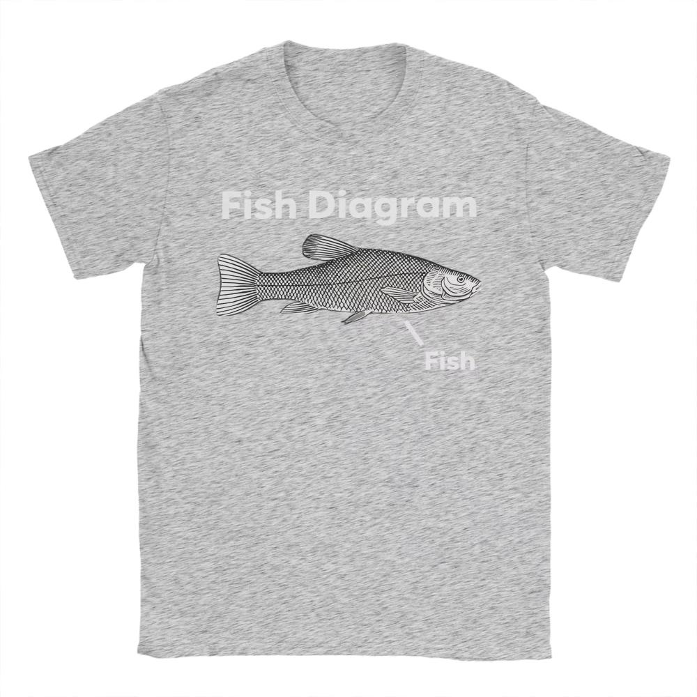 Funny Fish Diagram Meme Graphic T Shirt Men Women Cotton Funny Printed T-Shirts Crewneck Tee Shirt Short Sleeve Clothes Gift