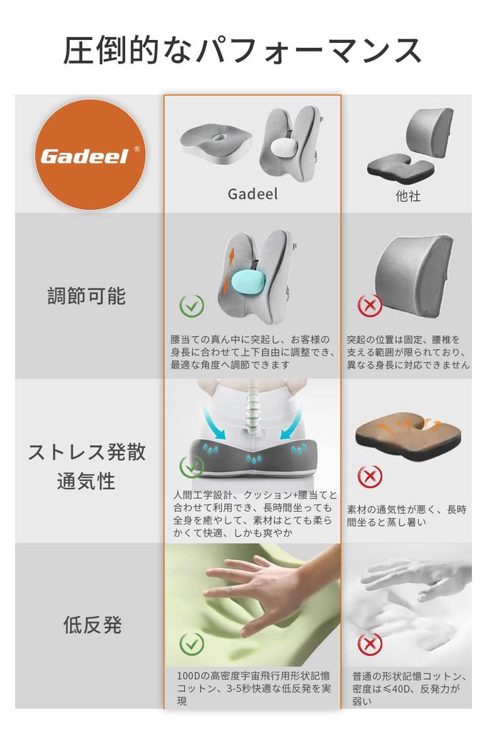 Gadeel Memory Foam Seat Cushion Lumbar Cushion Polyurethane Foam Ergonomic Lumbar Support Office Chair Cushion Prevents Back Hollow Back Buttocks