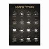 Kitchen Bars Cafe Posters Vintage Coffee Canvas Paintings Nordic Coffee Menu Wall Art Prints Pictures for Living Room Home Decor