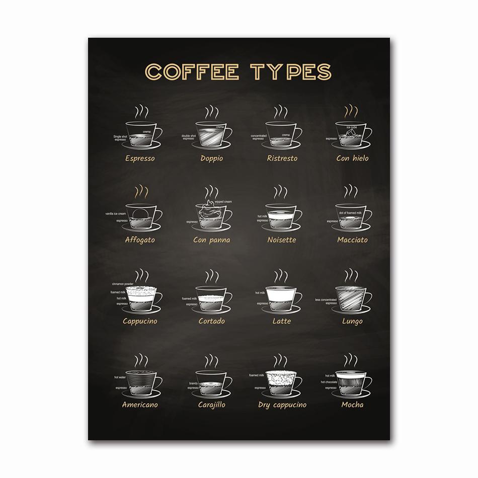 Kitchen Bars Cafe Posters Vintage Coffee Canvas Paintings Nordic Coffee Menu Wall Art Prints Pictures for Living Room Home Decor