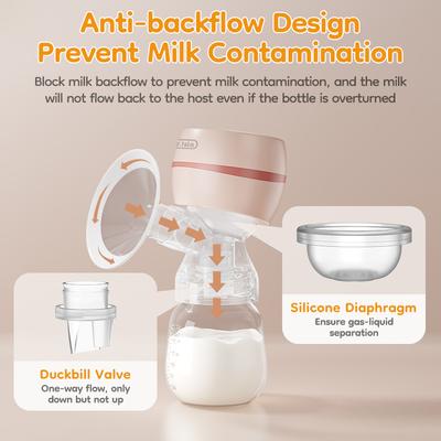 Electric Breast Pump Wearable Electric Breast Pump Milk Extractor Collector Portable Hands Free Silent Comfort Breast BPA-free
