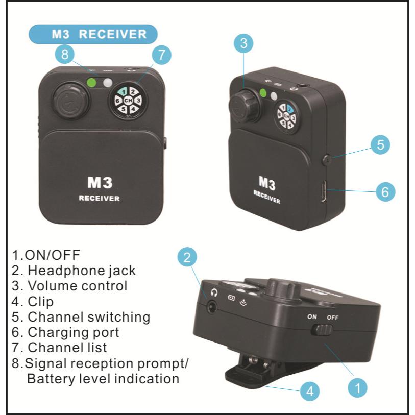 Wireless in Ear Monitor System 2.4G Mono/Stereo Wireless IEM Transmitter Receiver for Studio/Band/Live Performance